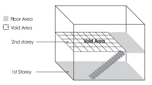 Void Areas or Spaces