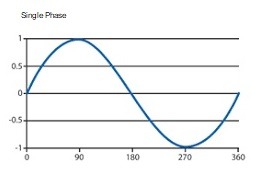 single phase industrial power supply