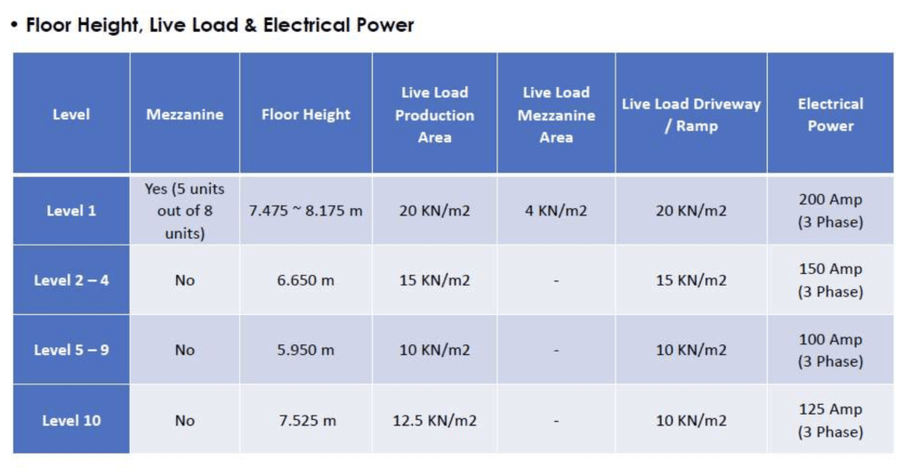 CT Foodnex Ceiling Height & Electrical Power Specifications