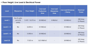 CT Foodnex Ceiling Height & Electrical Power Specifications
